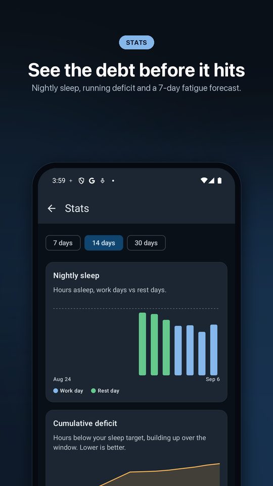 Steady sleep debt stats