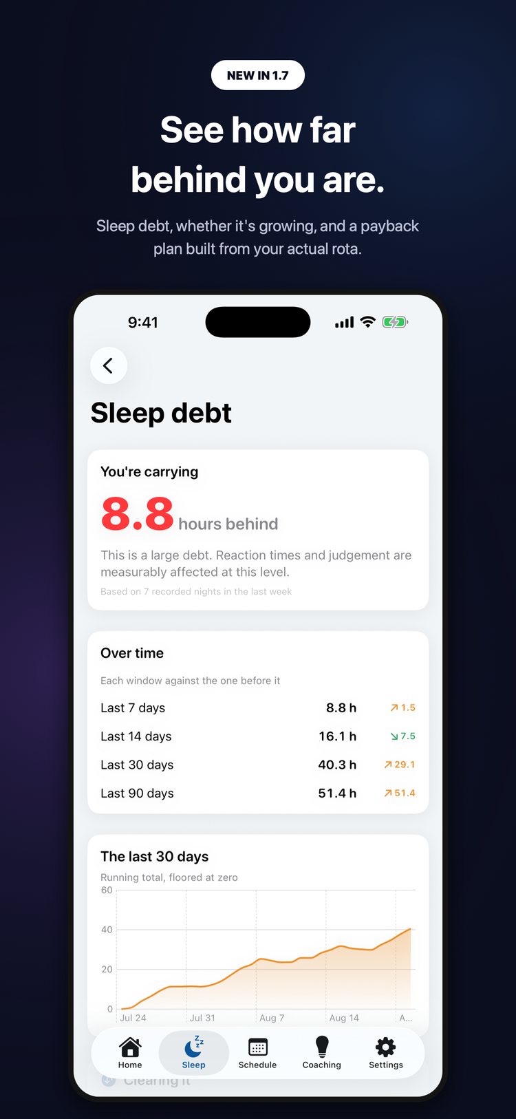 Steady drive home risk alert and smart wake screen.