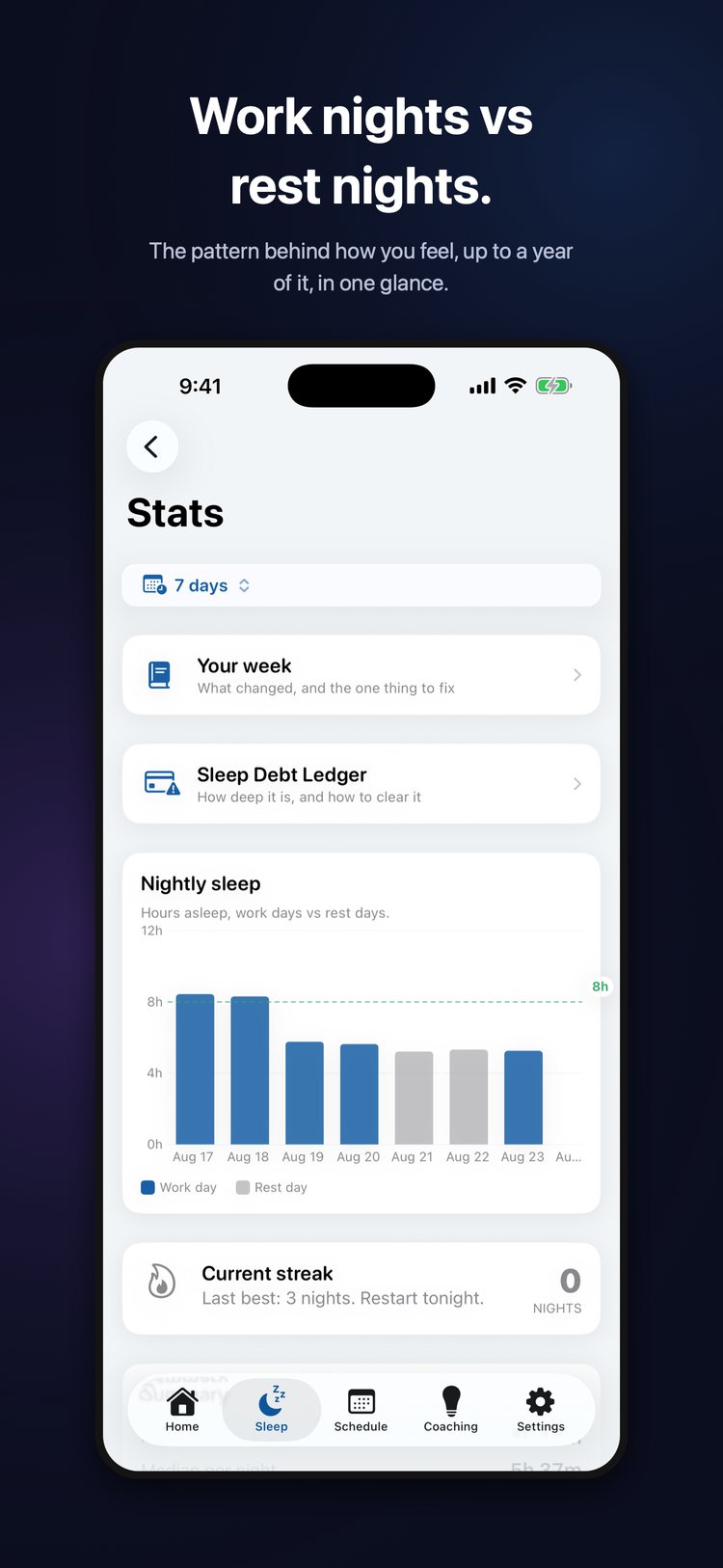 Steady Fatigue Score screen.